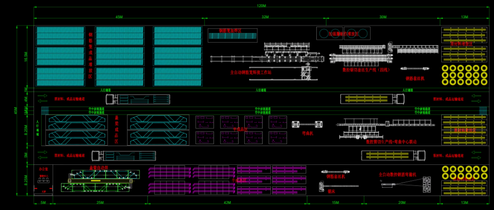 layout layout